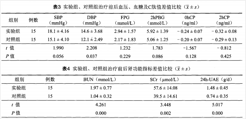 干細(xì)胞治療